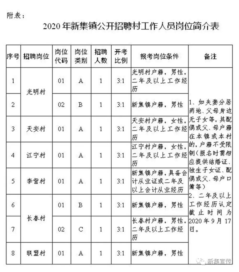 花龙门村最新招聘信息全面解析