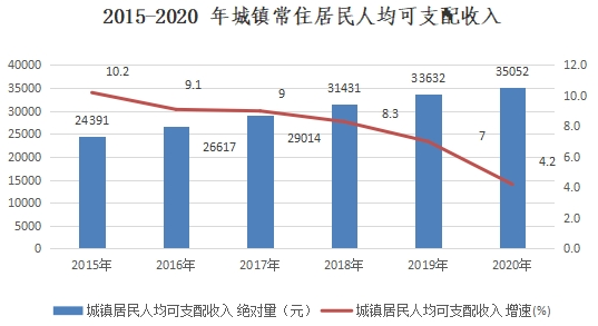 门源回族自治县统计局最新发展规划概览