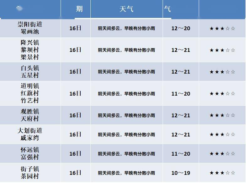 澥浦镇天气预报更新，最新天气情况概述