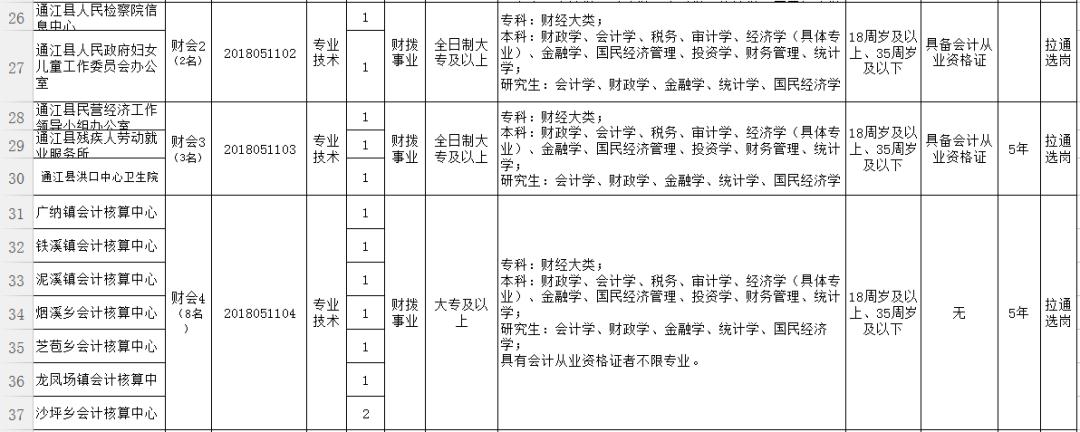 新都区审计局最新招聘启事概览