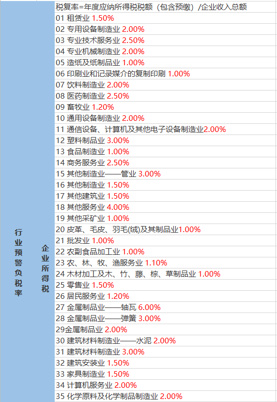 雷锋镇天气预报更新通知