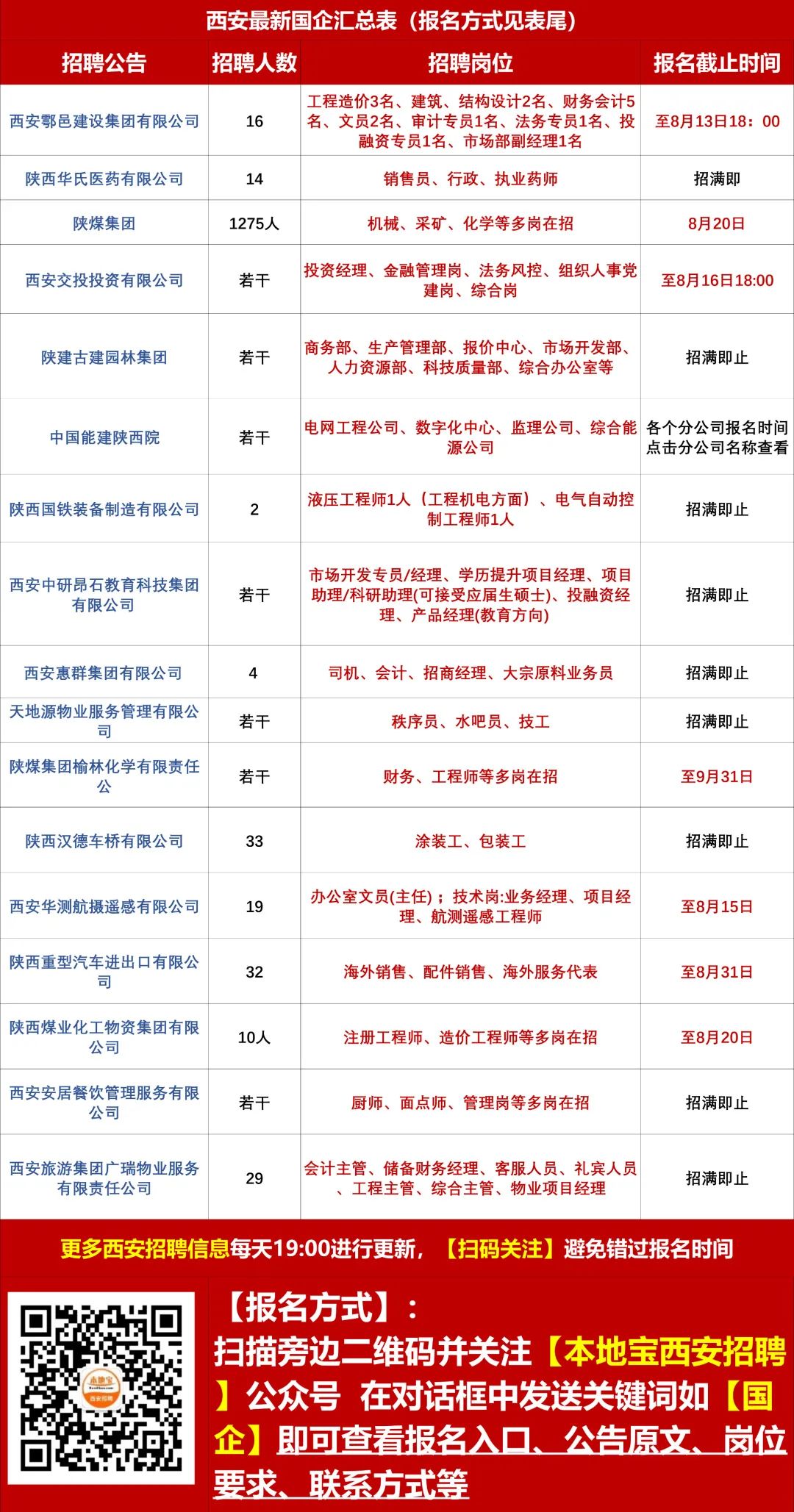 城关村最新招聘信息全面解析