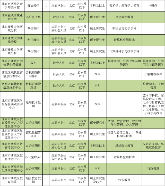 准格尔旗成人教育事业单位招聘最新信息全览