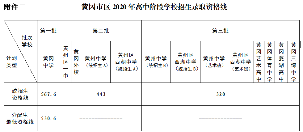 黄州区初中最新招聘信息解读与概览