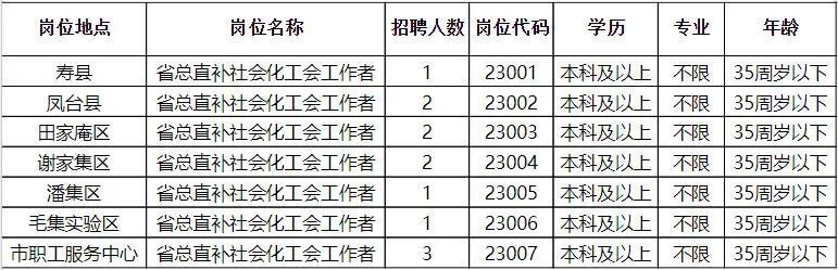 乐安县人力资源和社会保障局招聘新动态概览