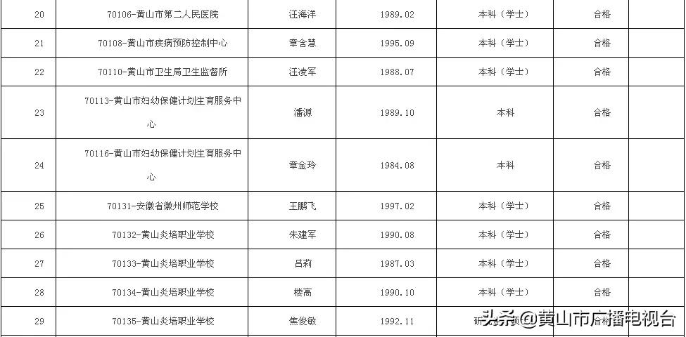 黄山区交通运输局招聘启事，最新职位空缺及申请要求