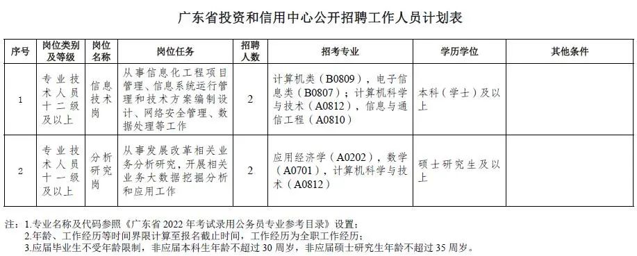 蓬江区审计局最新招聘信息及相关内容深度探讨