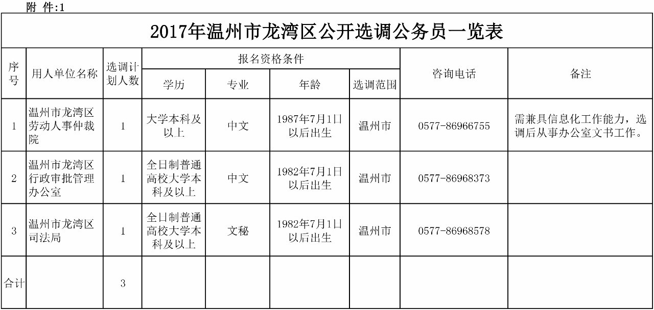 龙港区人力资源和社会保障局未来发展规划展望