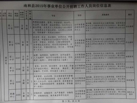 会昌县成人教育事业单位招聘启事概览