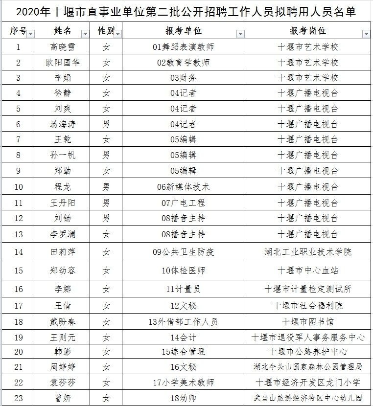 青田县成人教育事业单位领导最新概况简介