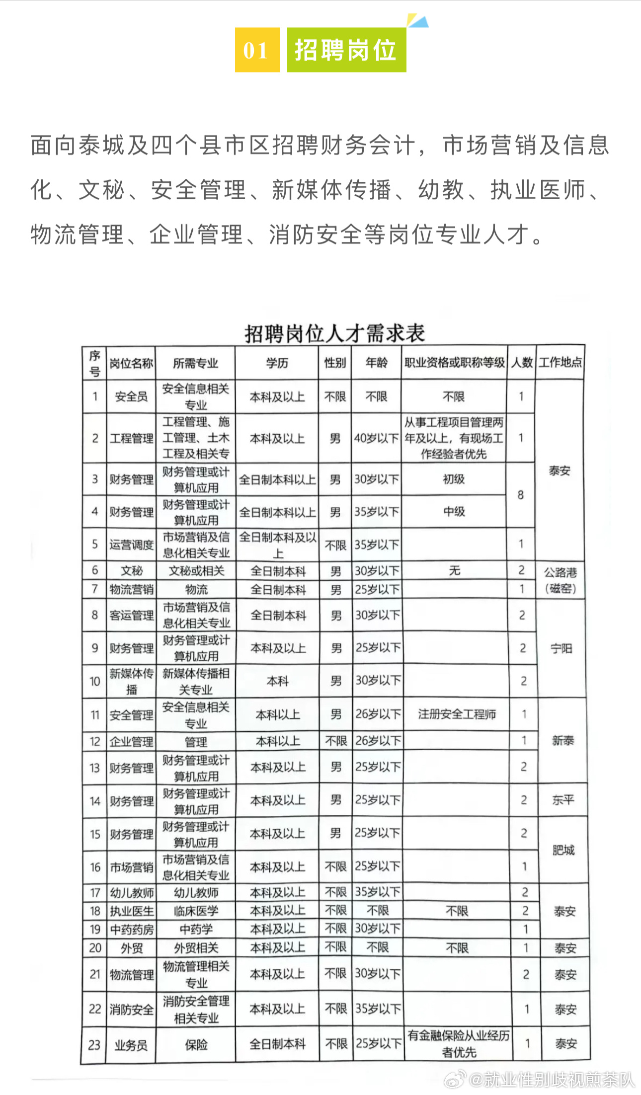 阿图什市科技工业信息化局最新招聘启事概览