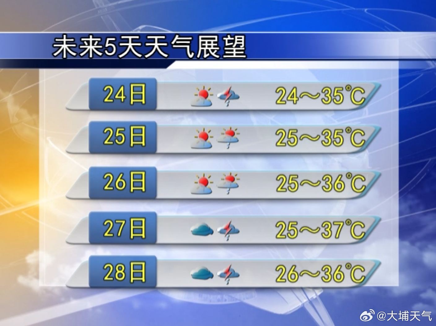 大漈乡天气预报更新通知