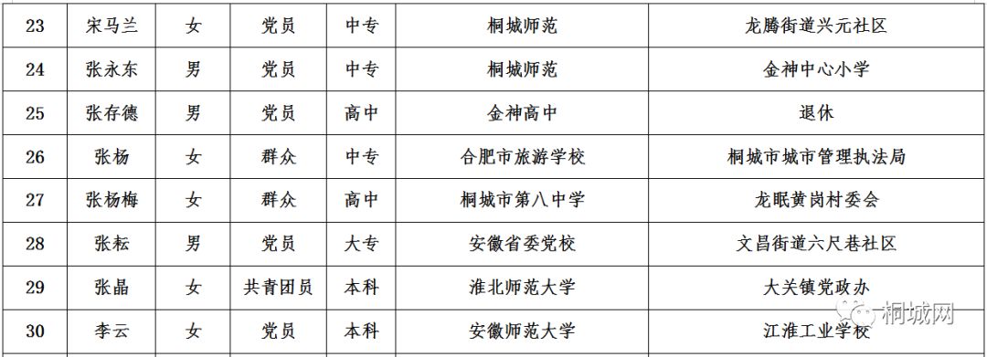 戚墅堰区特殊教育事业单位人事任命动态更新