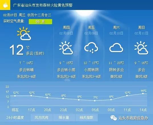 红光街道天气预报更新通知