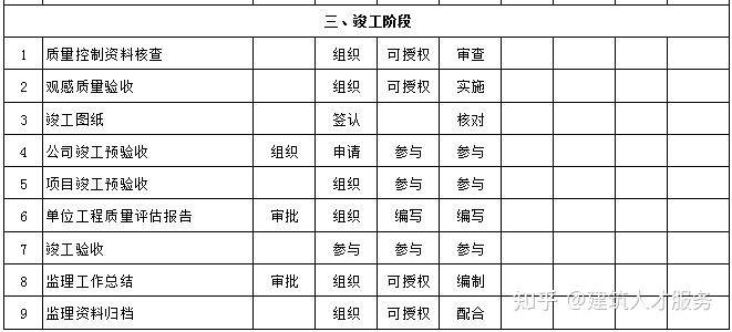 饶阳县级公路维护监理事业单位最新项目概览