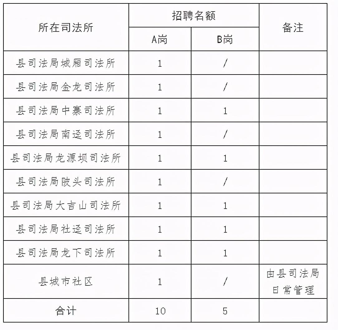 全南县人民政府办公室最新招聘公告解读