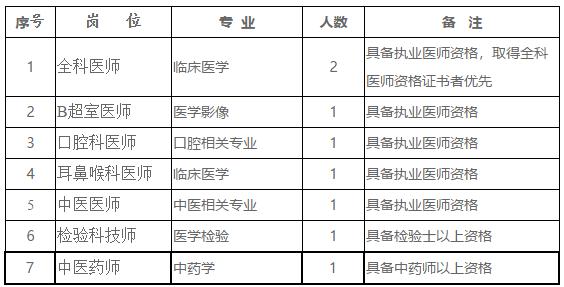 新桥乡最新招聘信息汇总