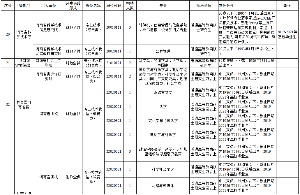 乌尔禾区成人教育事业单位招聘启事概览