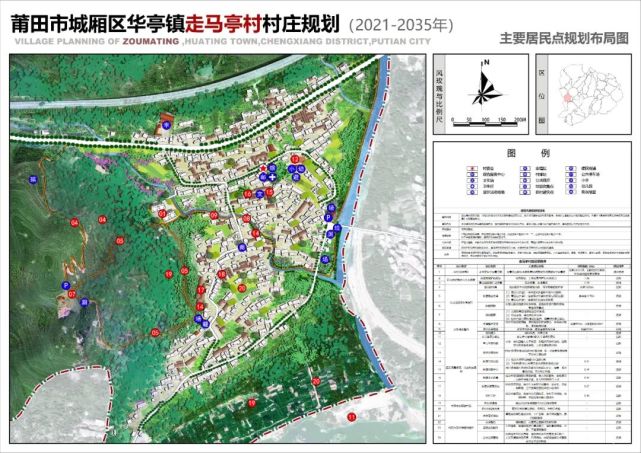 来日村未来发展规划展望